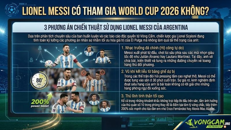 Sơ đồ chiến thuật sử dụng Lionel Messi tại World Cup 2026 Sơ đồ chiến thuật sử dụng Lionel Messi tại World Cup 2026