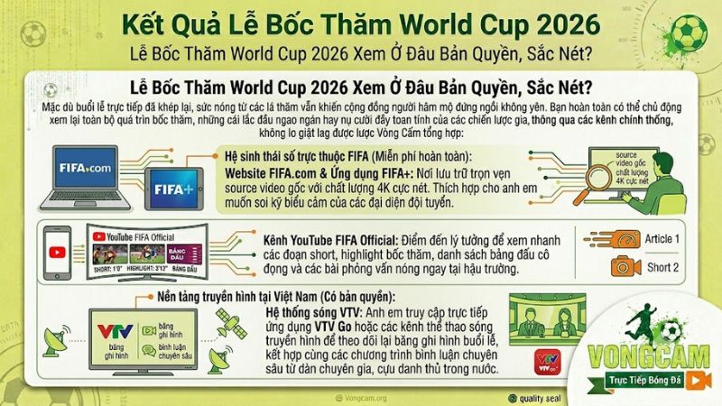 Bản quyền phát sóng trực tiếp lễ bốc thăm World Cup 2026 sắc nét trên VTV Go Bản quyền phát sóng trực tiếp lễ bốc thăm World Cup 2026 sắc nét trên VTV Go