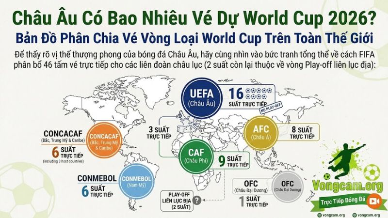 Bản Đồ Phân Chia Vé Vòng Loại World Cup Trên Toàn Thế Giới Bản Đồ Phân Chia Vé Vòng Loại World Cup Trên Toàn Thế Giới