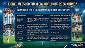 Bảng Phân Tích Thực Tế Khả Năng Ra Sân Của Messi Tại World Cup 2026