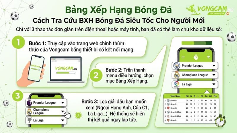 Các bước thao tác xem bảng xếp hạng bóng đá nhanh chóng trên điện thoại tại Vongcam. Các bước thao tác xem bảng xếp hạng bóng đá nhanh chóng trên điện thoại tại Vongcam.