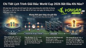 Chi Tiết Lịch Trình Giải Đấu: World Cup 2026 Bắt Đầu Khi Nào?