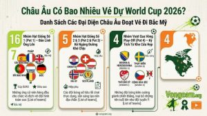Danh Sách Các Đại Diện Châu Âu Đoạt Vé Đi Bắc Mỹ
