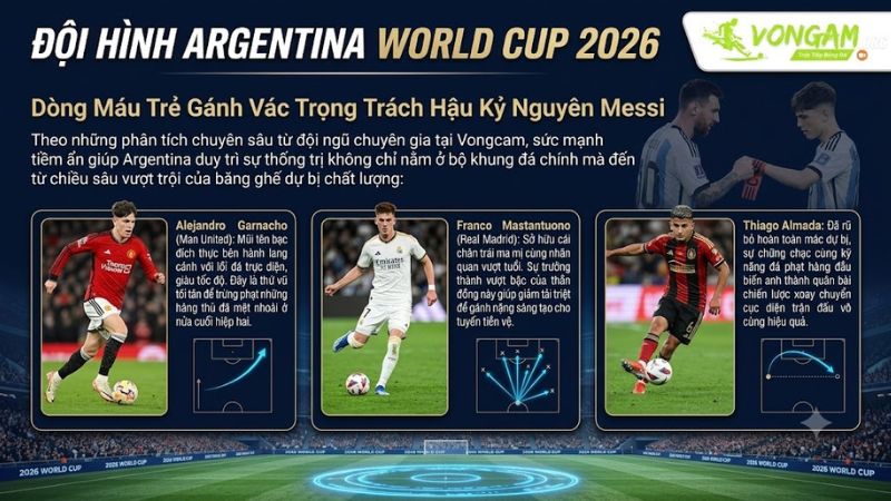 Những nhân tố trẻ triển vọng trong đội hình Argentina World Cup 2026 độc quyền từ Vongcam