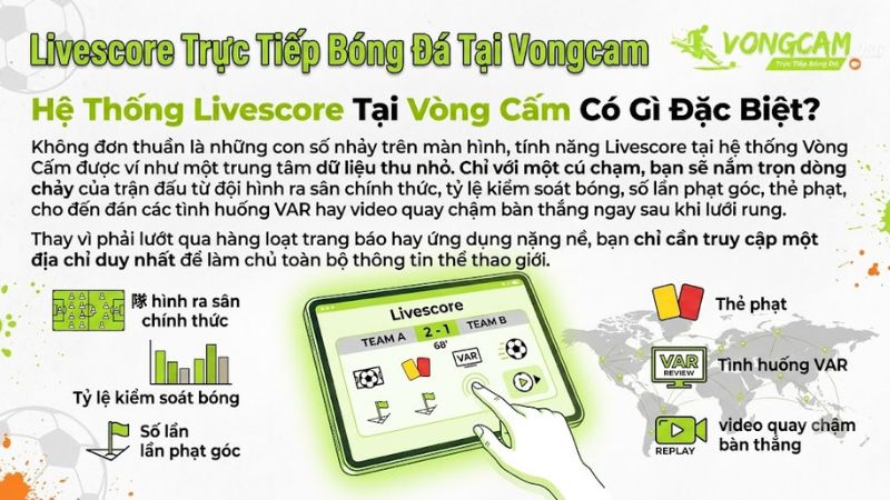 Giao diện livescore tại Vòng Cấm hiện đại Giao diện livescore tại Vòng Cấm hiện đại