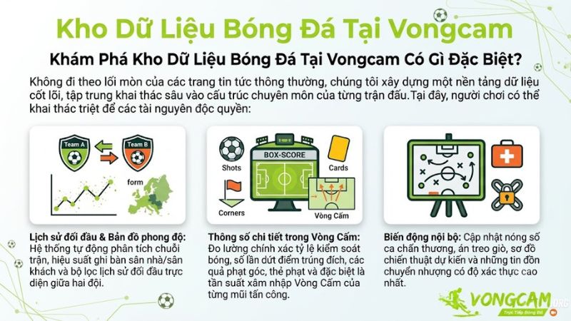 Bảng số liệu thống kê chi tiết các đường chuyền và tần suất tấn công trong Vòng Cấm. Bảng số liệu thống kê chi tiết các đường chuyền và tần suất tấn công trong Vòng Cấm.