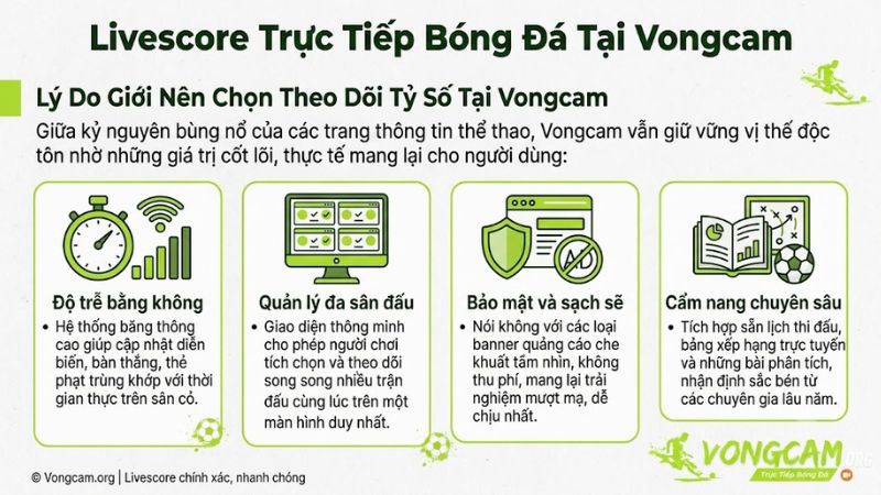 Theo dõi tỷ số trực tiếp Vongcam không quảng cáo Theo dõi tỷ số trực tiếp Vongcam không quảng cáo