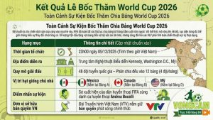 Toàn cảnh sân khấu lễ bốc thăm chia bảng World Cup 2026 tại Mỹ