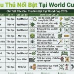 Top Cầu Thủ Nổi Bật Tại World Cup 2026: Cập Nhật Phong Độ Và Dữ Liệu Mới Nhất