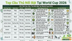 Top Cầu Thủ Nổi Bật Tại World Cup 2026: Cập Nhật Phong Độ Và Dữ Liệu Mới Nhất