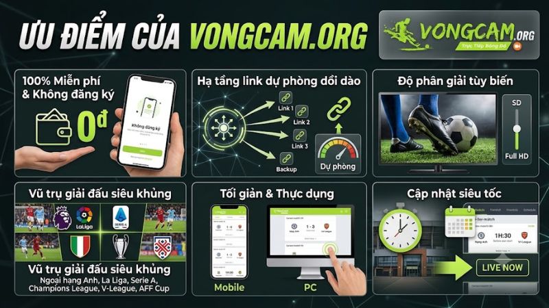Những Ưu điểm của Vongcam.org mang lại cho người xem